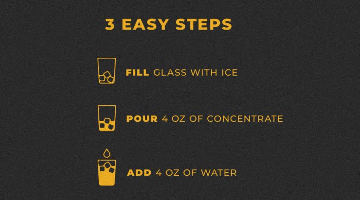 step-by-step
